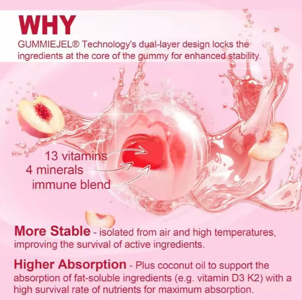 Multivitamin Gummies